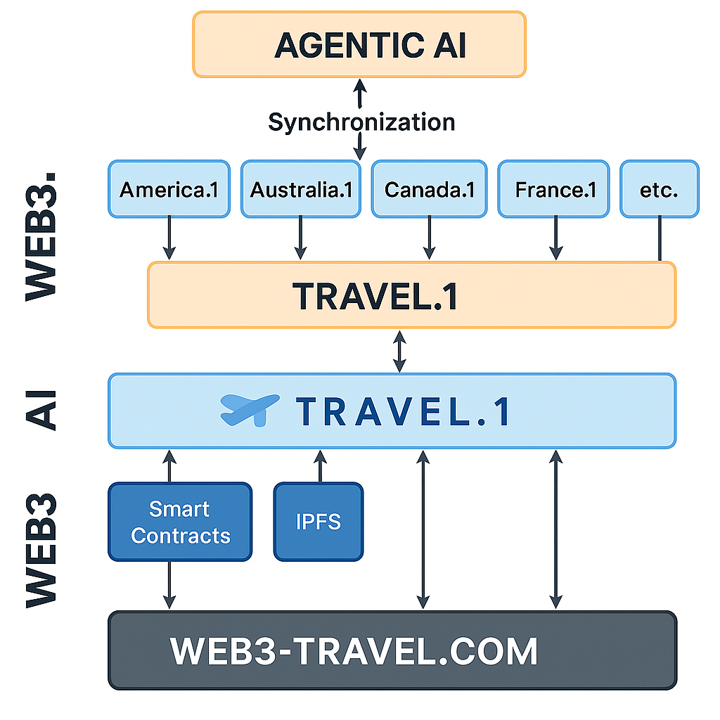 AgenticAI-Synchronization-1 AgenticAI-Synchronization-1