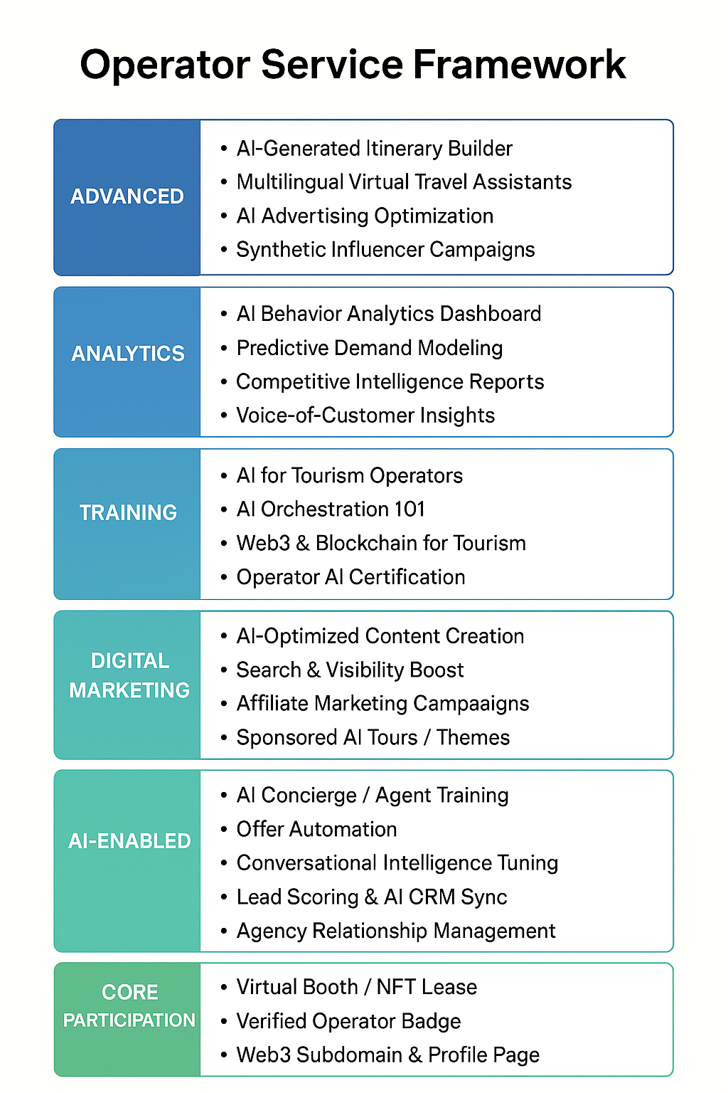 Operator-Services-Framework Operator-Services-Framework